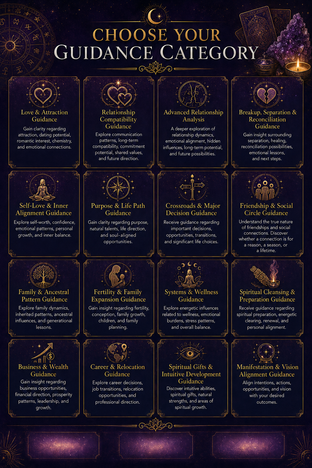 Choose Your Guidance Category section for My Go 2 Guru featuring spiritual guidance options for love, relationships, purpose, family, business, career, wellness, manifestation, and spiritual development.