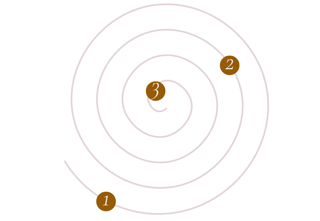 Diagram of the solar system showing the Sun at the center with three numbered planets orbiting around it along with their distances from the Sun in millions of miles.