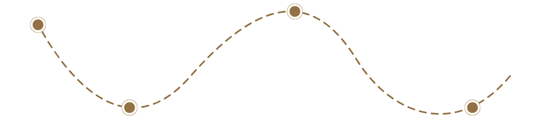 A wavy dashed line connecting four circles, with the end circles filled and the middle circles outlined.