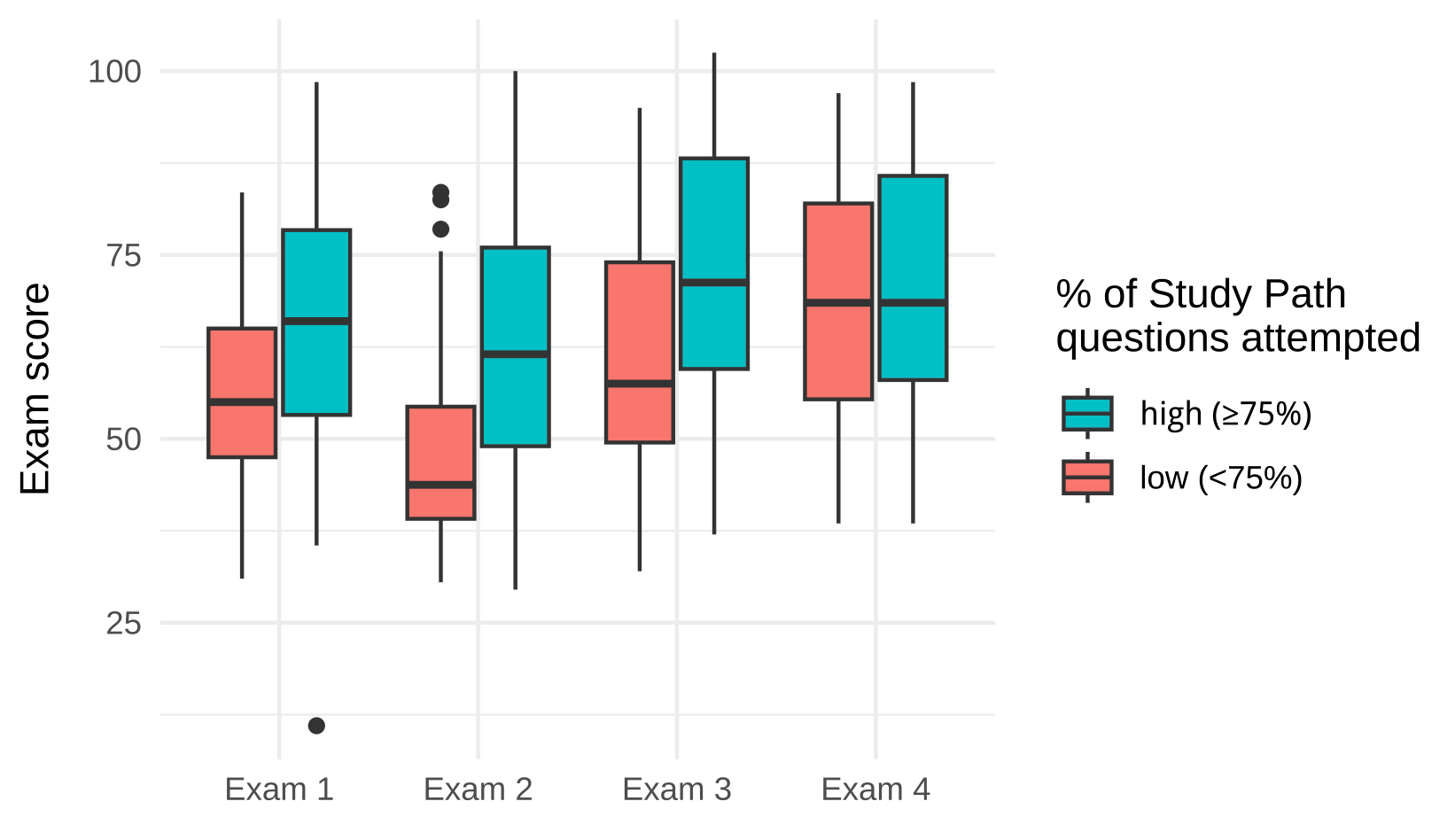 Study Path exam boost = 5 points*** (Copy)