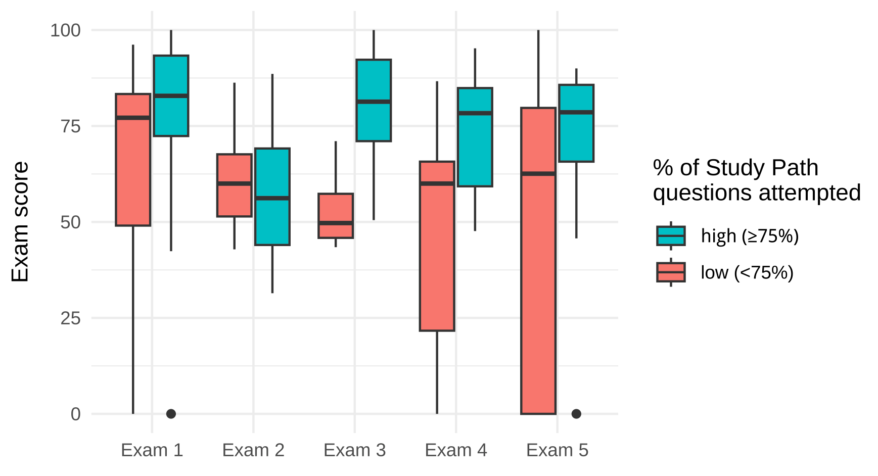 Study Path exam boost = 14 points*** (Copy)