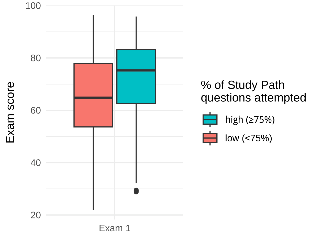 Study Path exam boost = 8 points*** (Copy)