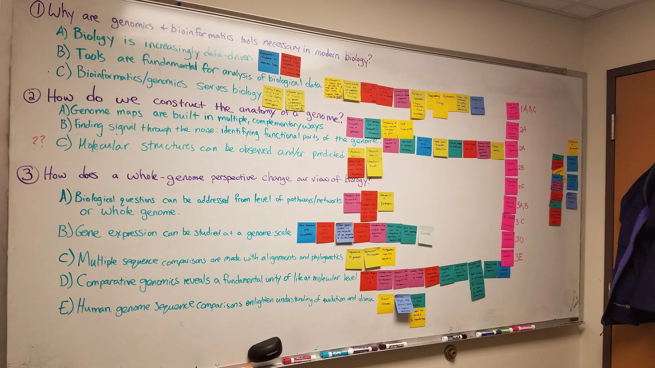The Codon Platform — Codon Learning