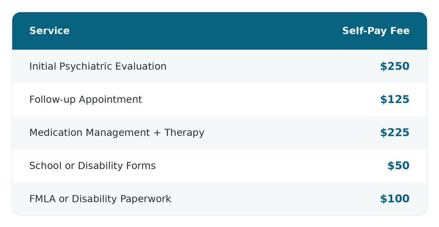 A price list for mental health services, including initial psychiatric evaluation for $250, follow-up appointment for $125, medication management and therapy for $225, school or disability forms for $50, and FMLA or disability paperwork for $100.