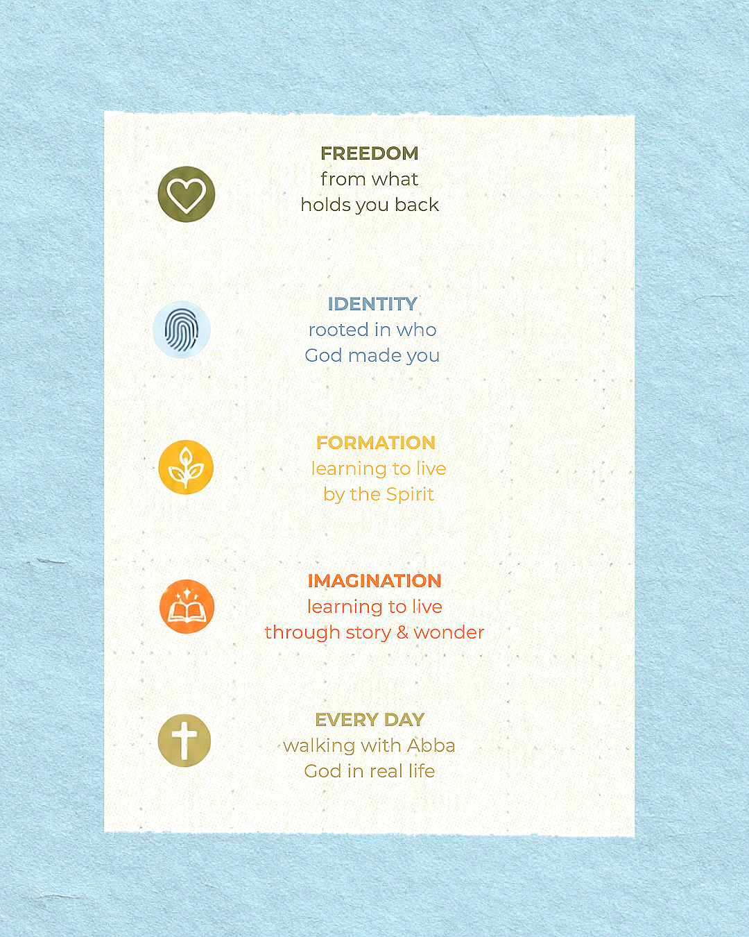 Journey of Spiritual Formation: Freedom, Identity, Formation, Imagination, and Everyday Faith.