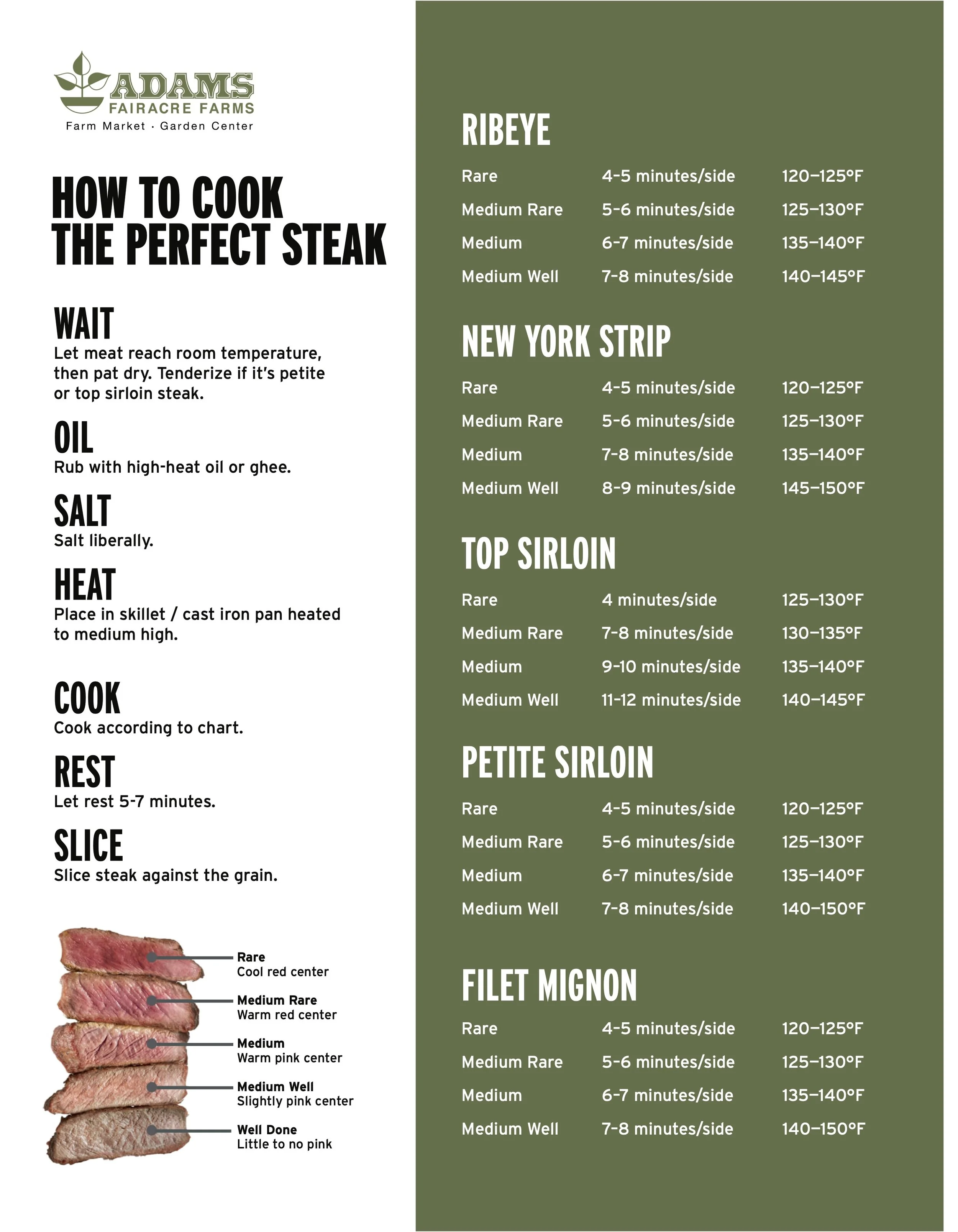 Illustrated steak cooking guide designed for Adams customers