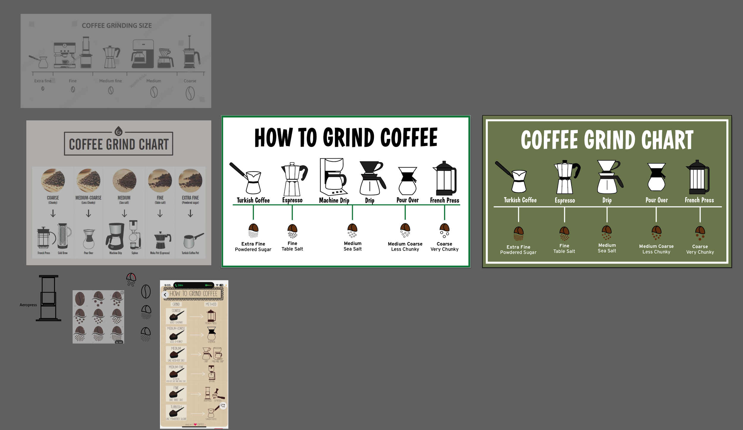 Design process shown for the Adams Coffee Grind Chart