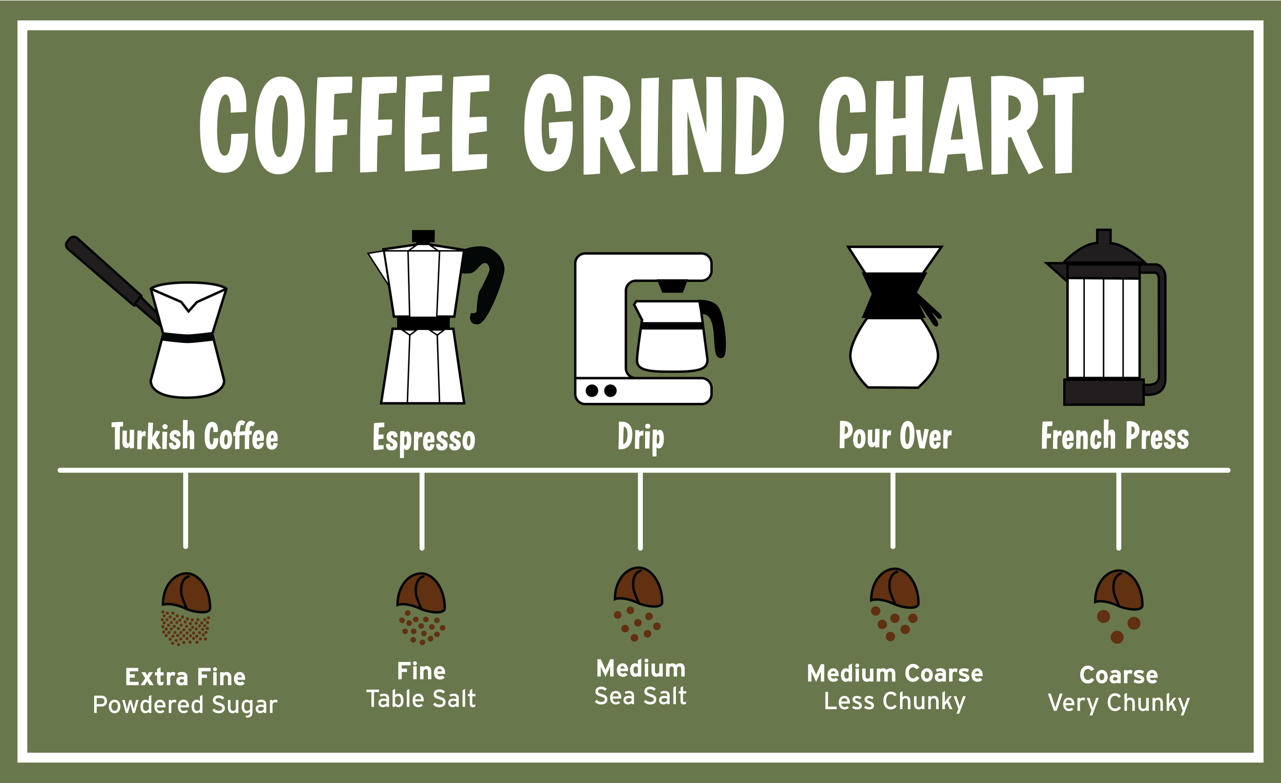 Illustrated coffee grind chart created for in-store customer education
