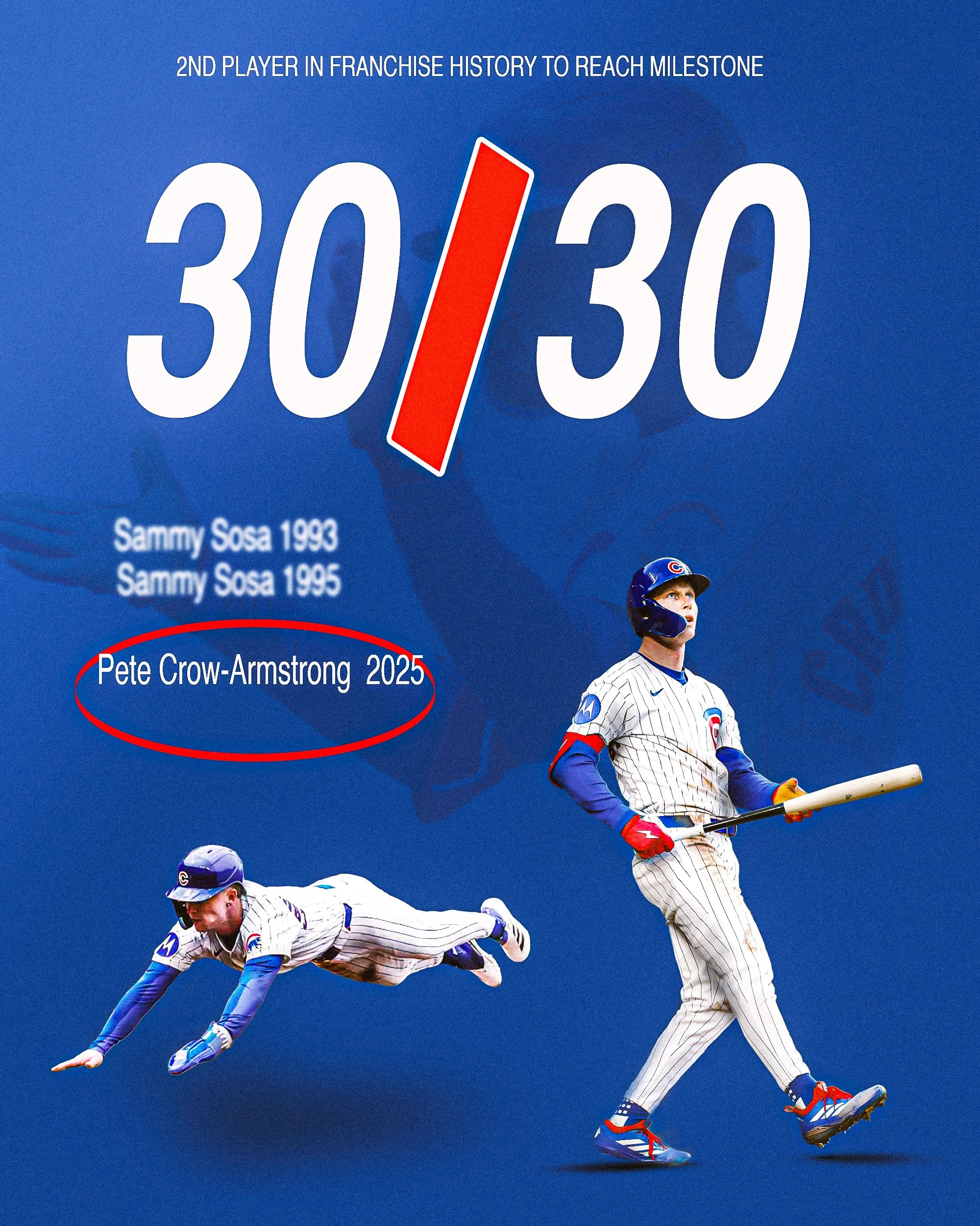 Digital graphic with a blue background and white numbers '30/30' and text indicating milestone achievements in baseball for Sammy Sosa and Pete Crow-Armstrong from 1992 to 2025, featuring images of baseball players in action.
