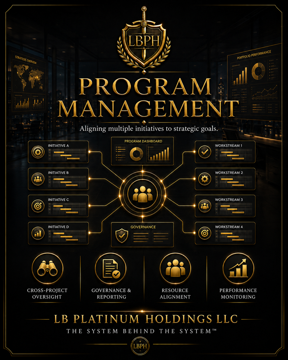 A digital infographic showing a program management system with various initiatives, workstreams, and governance elements. It includes dashboards, icons for oversight, reporting, resource alignment, and performance monitoring, all in gold and black colors.