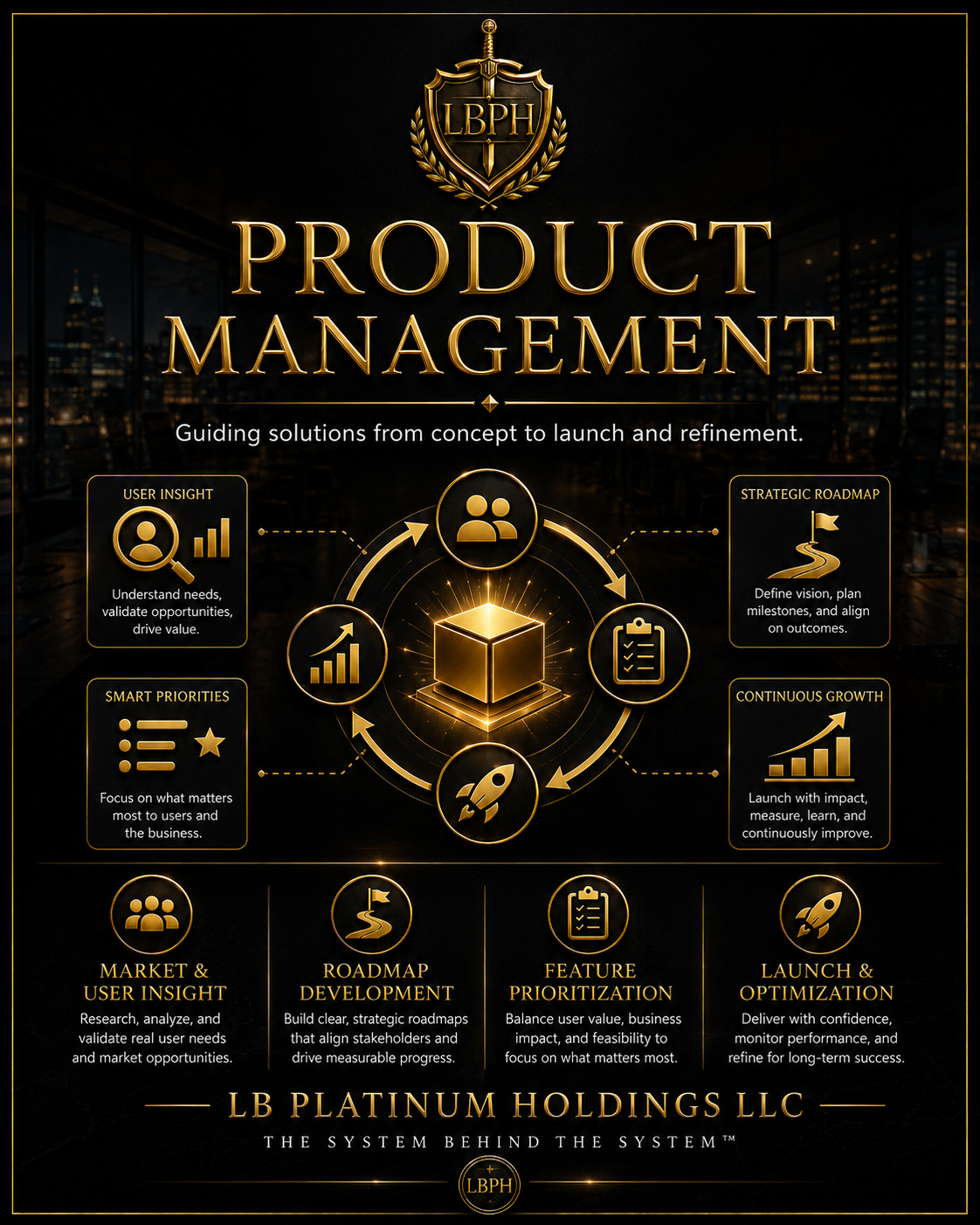 An infographic titled "Product Management" by LB Platinum Holdings LLC. It features a central icon of a cube with four surrounding icons representing users, strategy, growth, and rocket, connected in a circular flow. The infographic includes sections on user insight, strategic roadmap, continuous growth, smart priorities, market & user insight, roadmap development, feature prioritization, and launch & optimization, with brief descriptions for each. The background shows a city skyline at night.