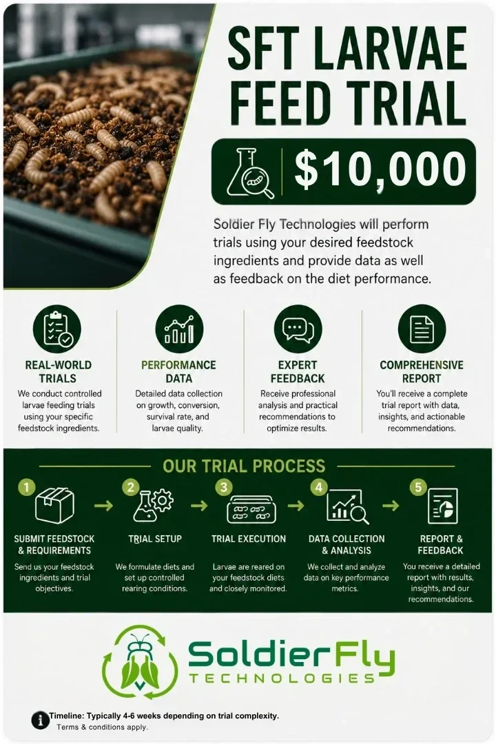 Complete Scalable Black Soldier Fly Farming System SFT Feed Larvae Trial pricing
