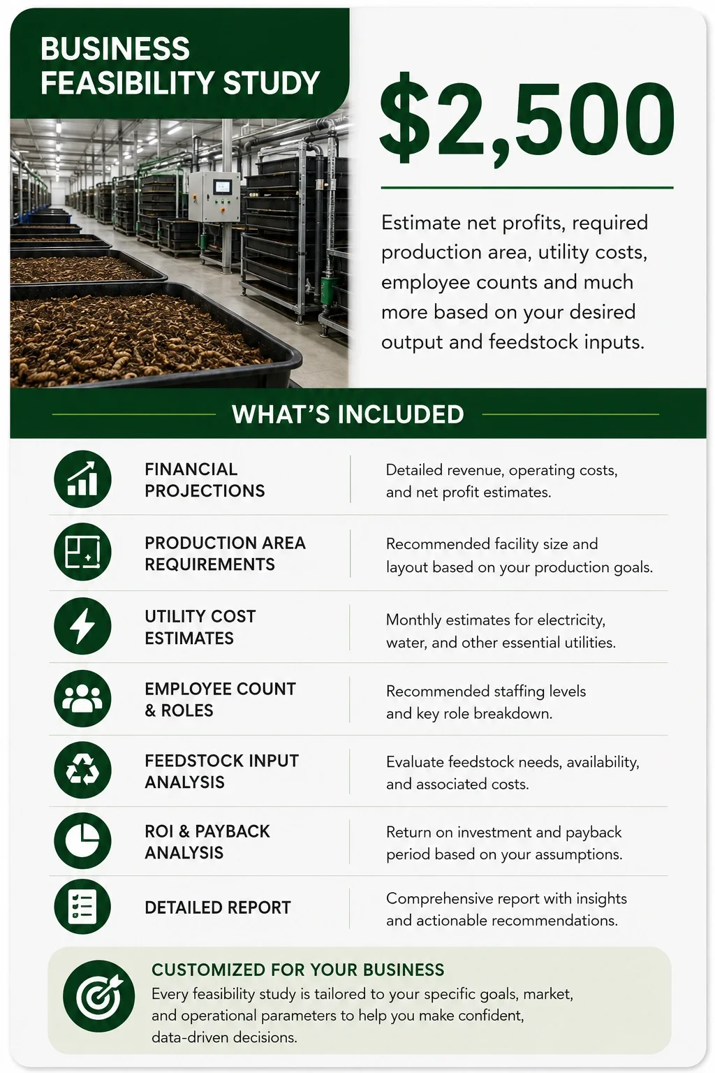 Infographic about business feasibility study with a photo of a mushroom growing facility and details on costs, requirements, and analysis services.