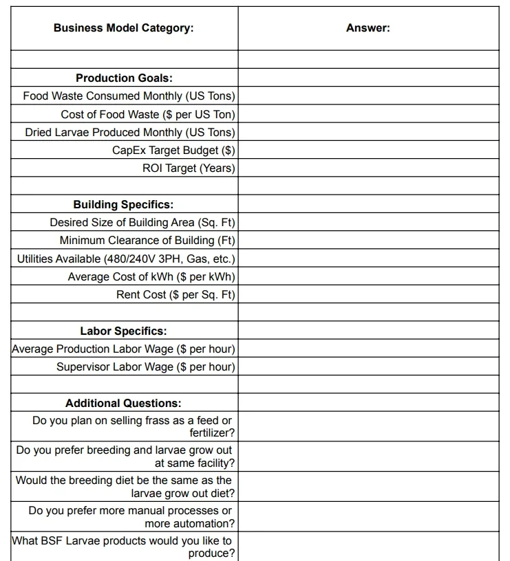 A printed business plan template with categories and questions related to a project involving food waste, larvae production, building specifications, labor, and additional questions about breeding and larvae products.