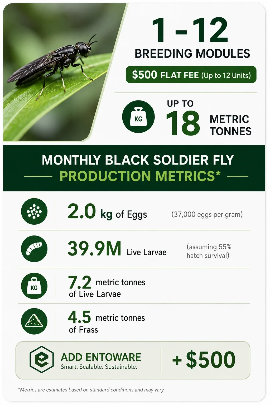Complete Scalable Black Soldier Fly Farming System 1 -12 Breeding Modules 500 Flat Fee.