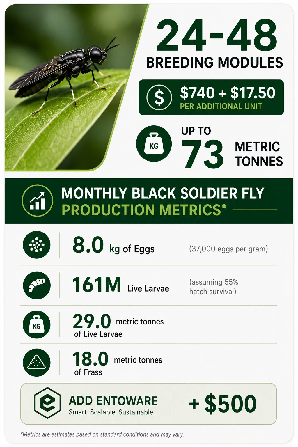 Complete Scalable Black Soldier Fly Farming System 24-28 Breeding Modules 500 Flat Fee