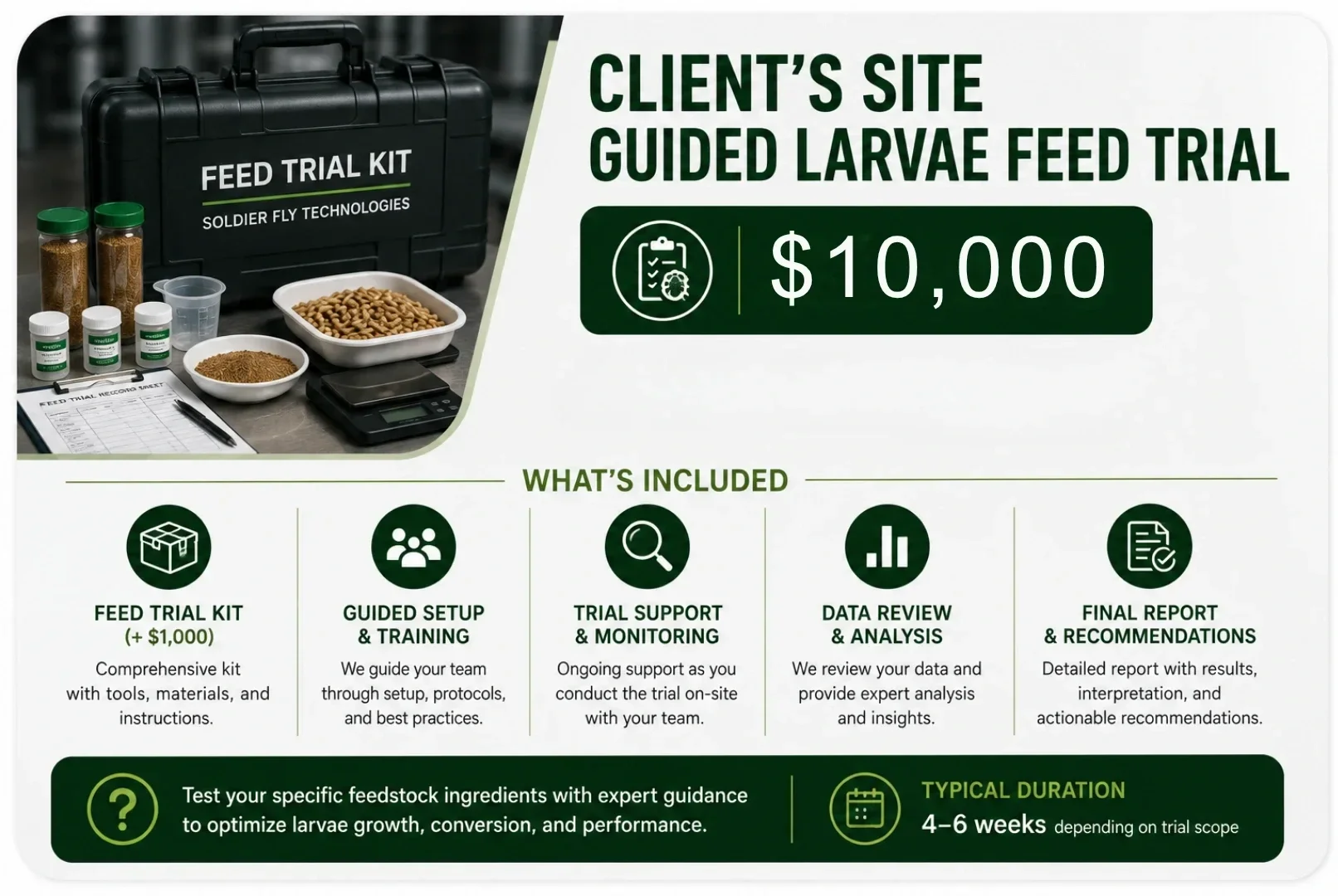 Advertisement for a guided larvae feed trial kit priced at $10,000, including tools, training, trial support, data review, and a final report.