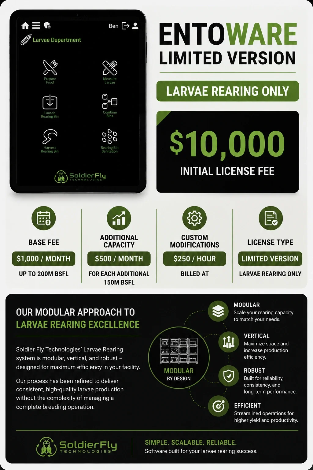 Information poster for EntoWare Larvae Rearing System by SoldierFly Technologies, showing costs, features, and modular design benefits.