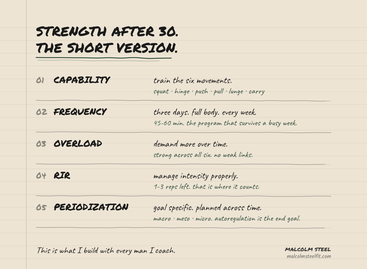 Strength after 30, the short version — the five foundations summarised