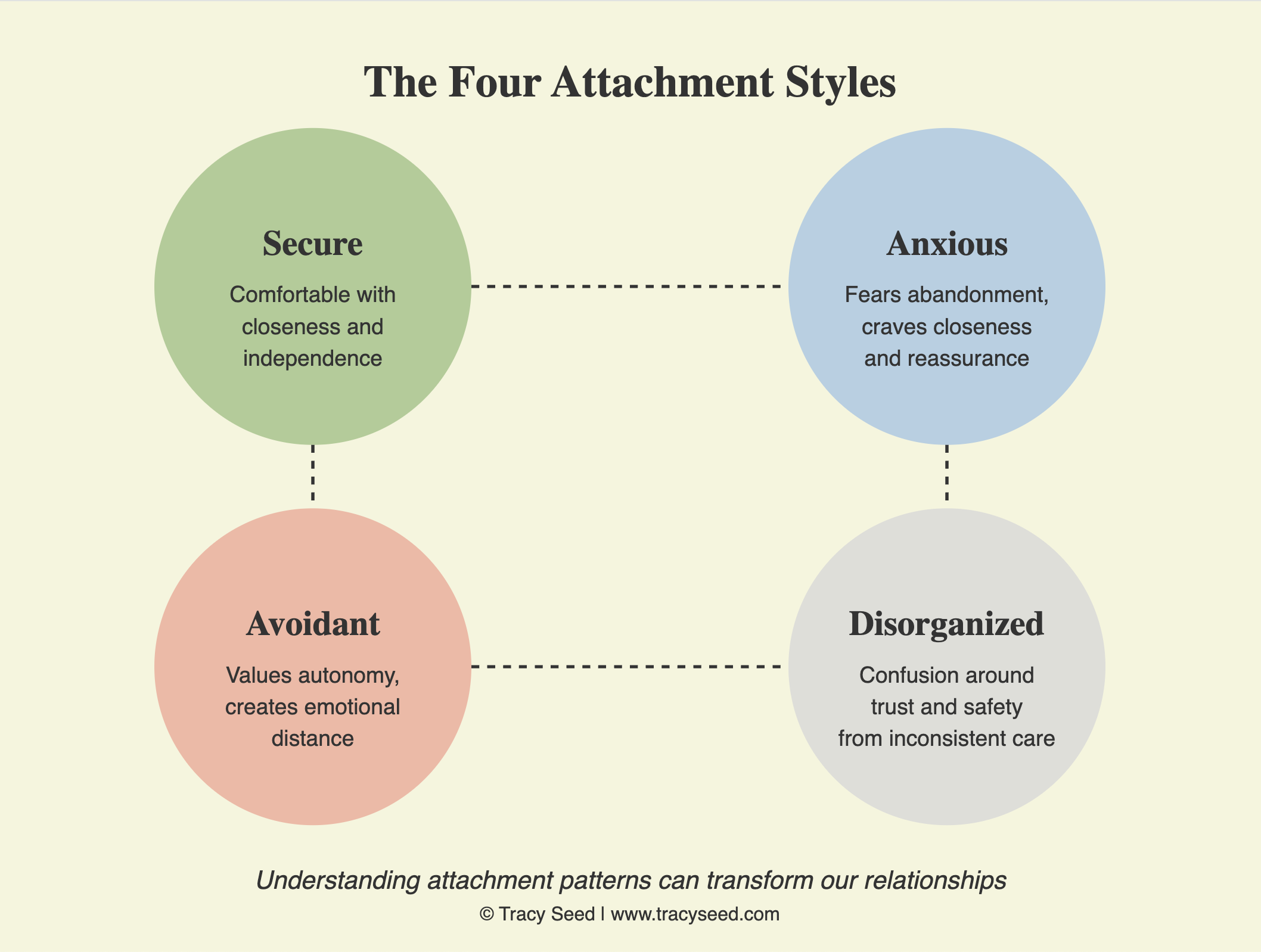 Attachment Based Therapy