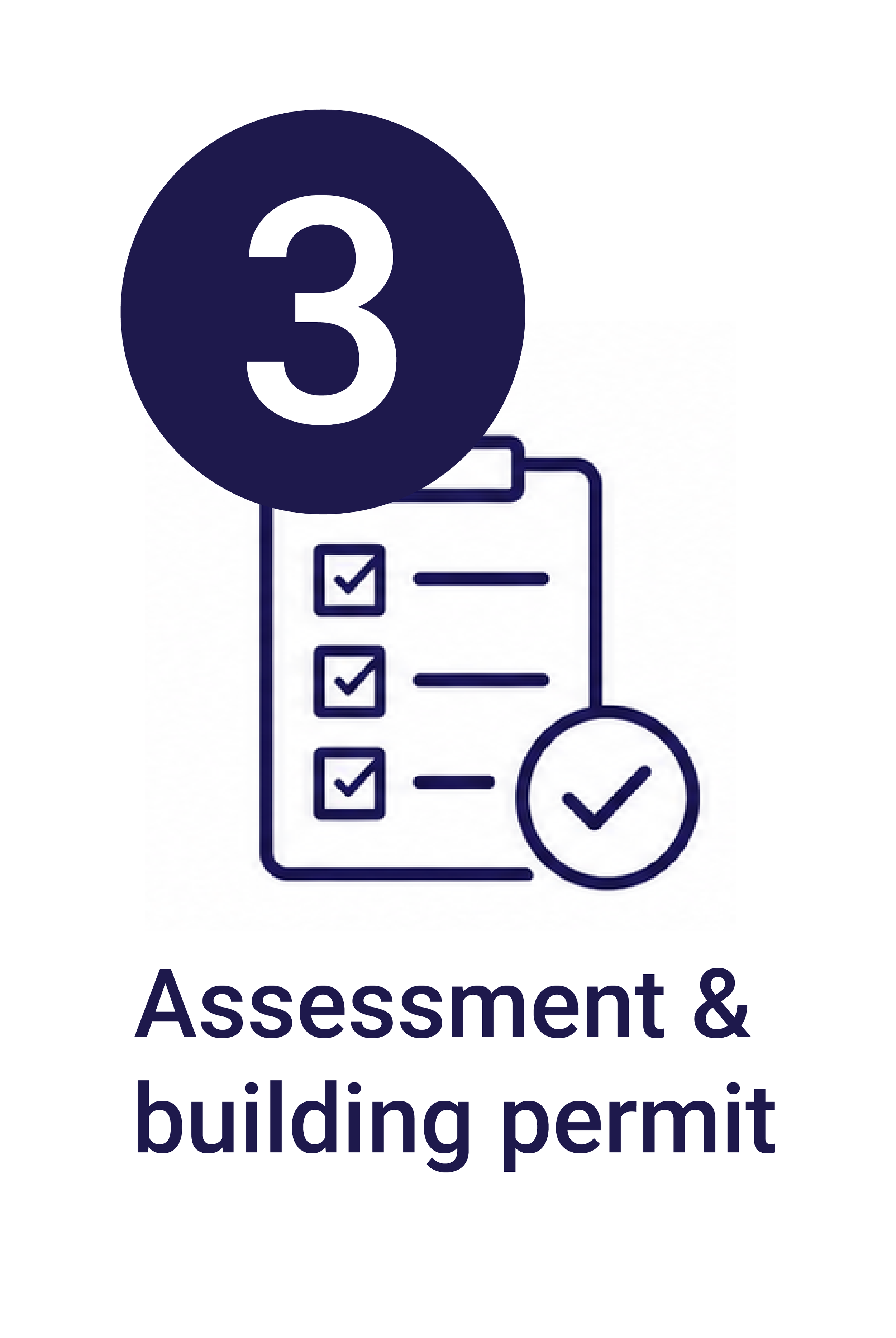 Number 3 inside a dark circle over a checklist with checkmarks and a large checkmark at the bottom. Text reads 'Assessment & building permit'.