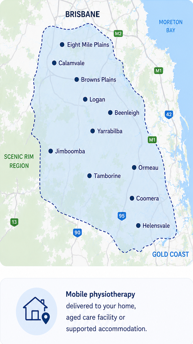 Map of a region in Australia showing locations such as Brisbane, Eight Mile Plains, Calamvale, Browns Plains, Logan, Beenleigh, Yarrabilba, Jimboomba, Tamborine, Ormeau, Coota, Helensvale, with highways M1, M2, and 95, and labels for the Scenic Rim Region and Gold Coast, indicating mobile physiotherapy services delivered to home, aged care facility, or supported accommodation.
