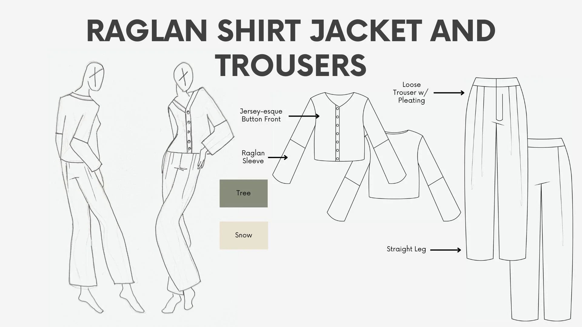 Line drawing of a clothing pattern with a label at the top reading "Raglan Shirt Jacket and Trousers". The diagram includes sketches of a shirt jacket with labels pointing to different parts: jersey-esque button front, raglan sleeve, loose trouser wi