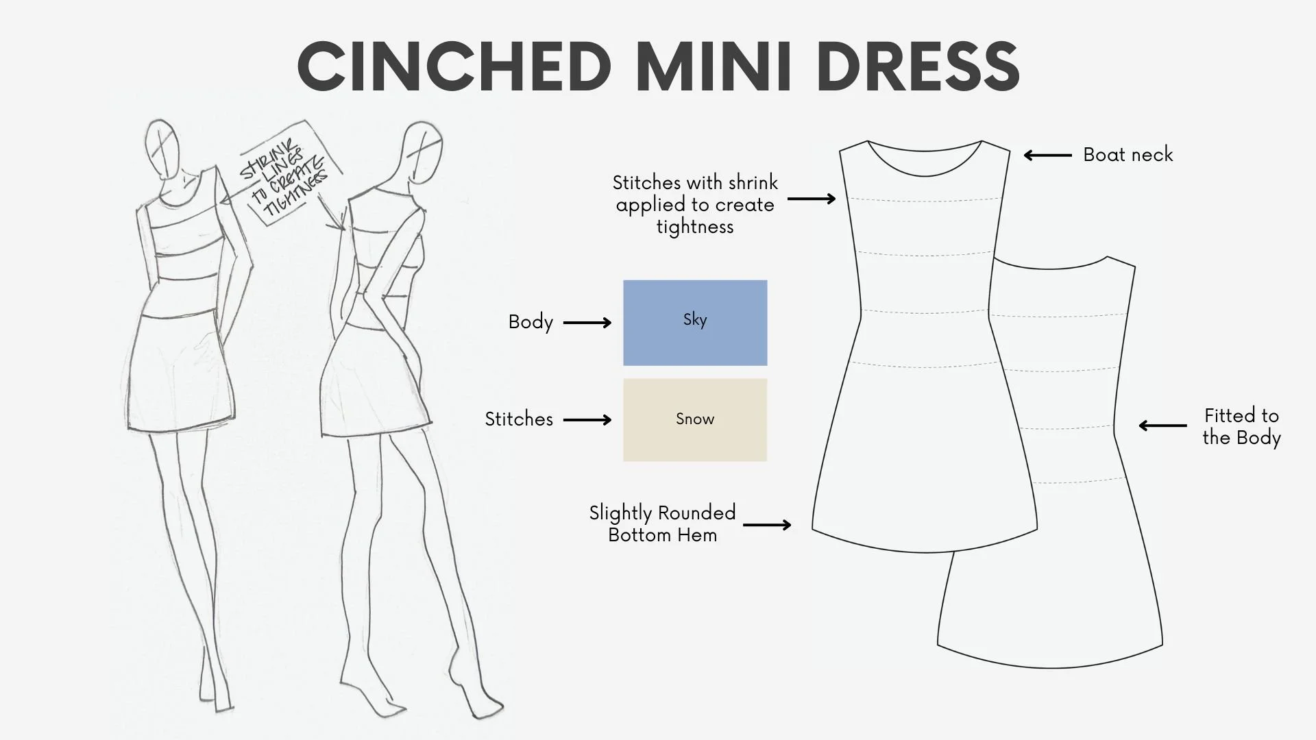 A diagram showing the design of a cinched mini dress, highlighting features such as boat neck, body fitted to the body, stitched with shrink applied to create tightness, slightly rounded bottom hem, and stitch lines for tightness. There are two sketc