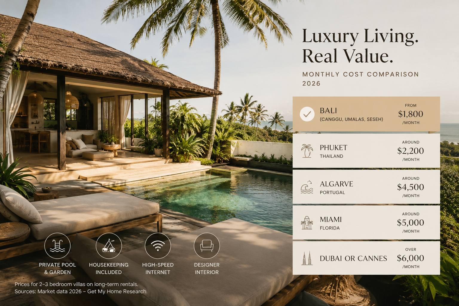 Why Bali Offers the Best Villa Value for Money in the World