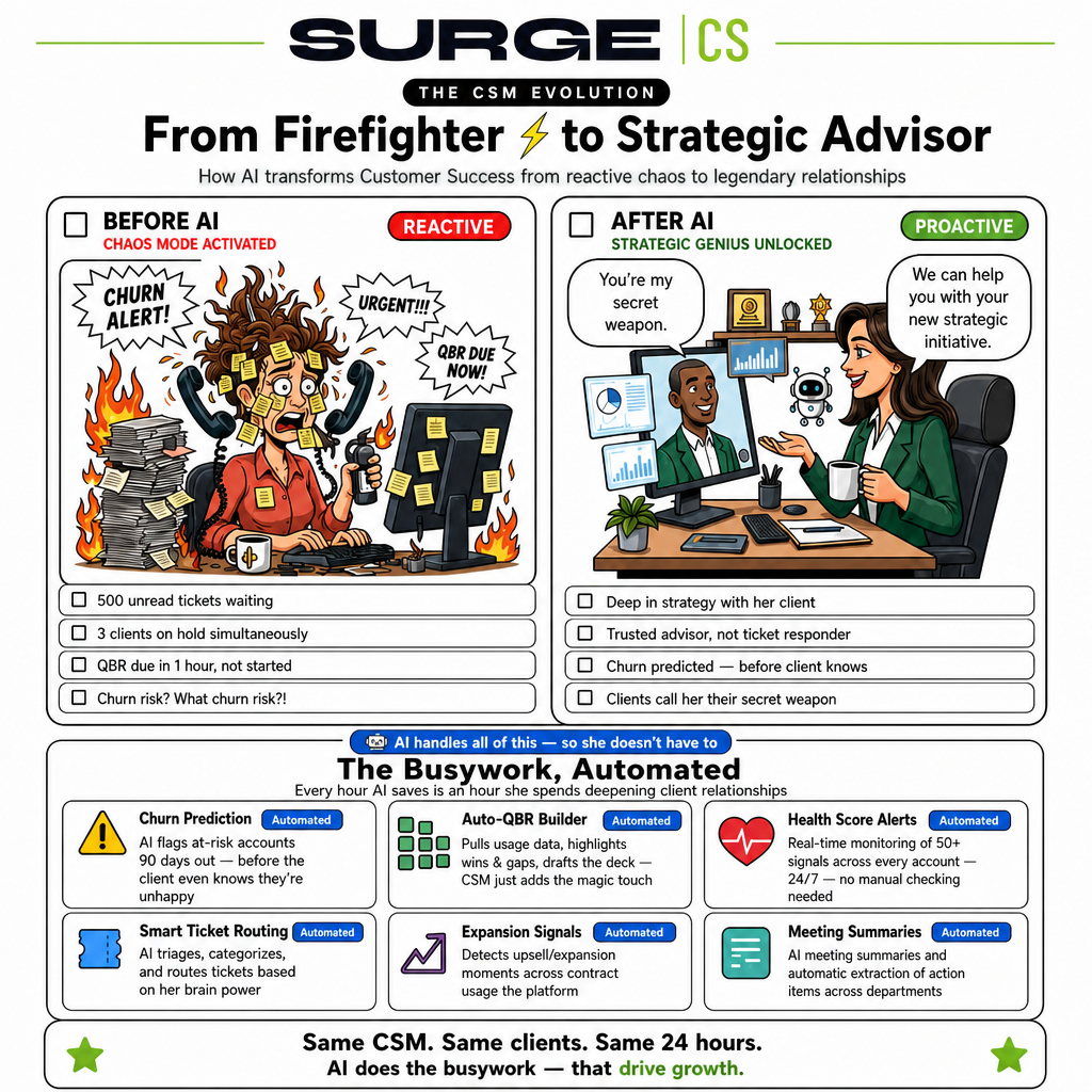 From Firefighter to Strategic Advisor: AI is Transforming the CSM Role