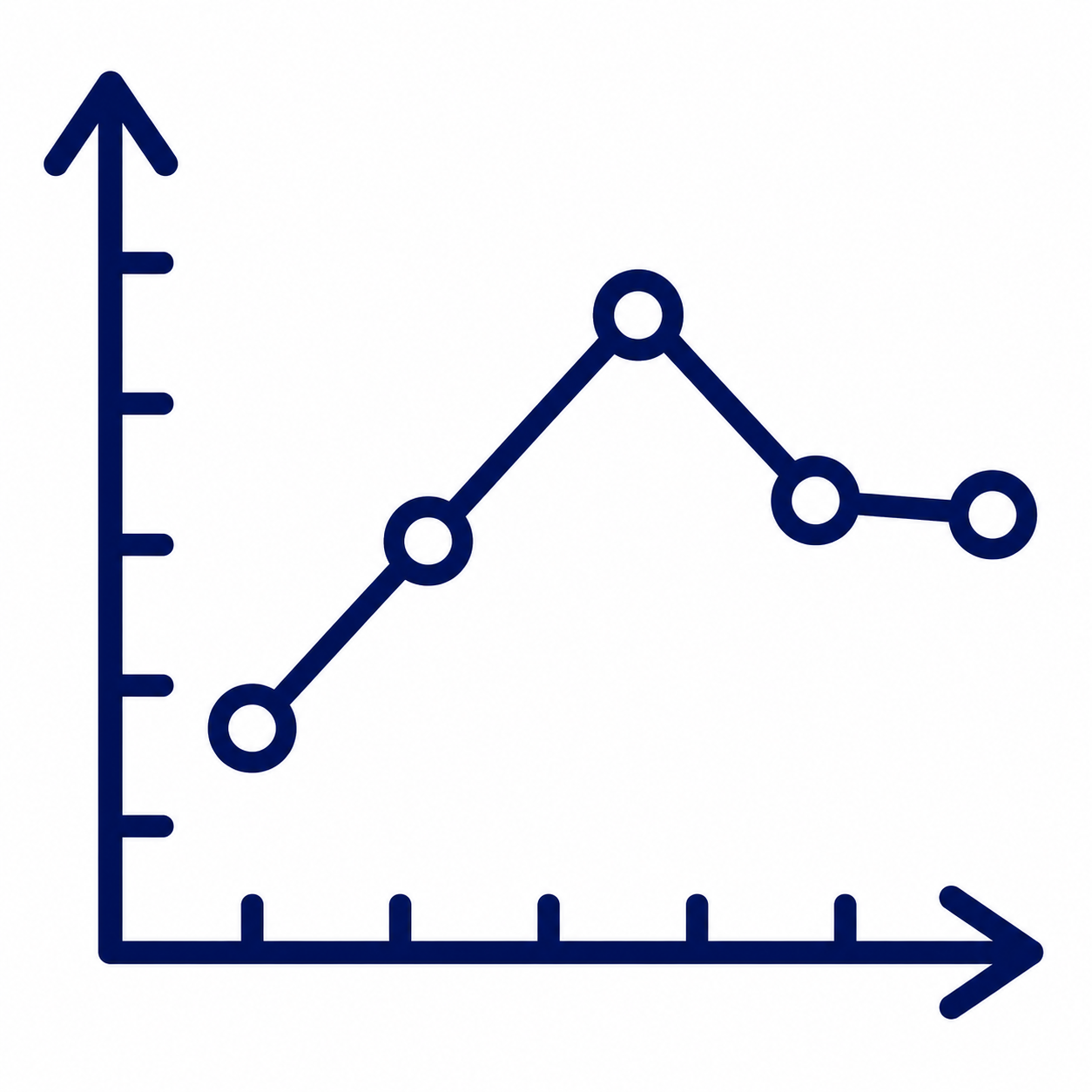 Line graph with five data points showing varying values, with the y-axis on the left and x-axis on the bottom, both axes marked with lines.