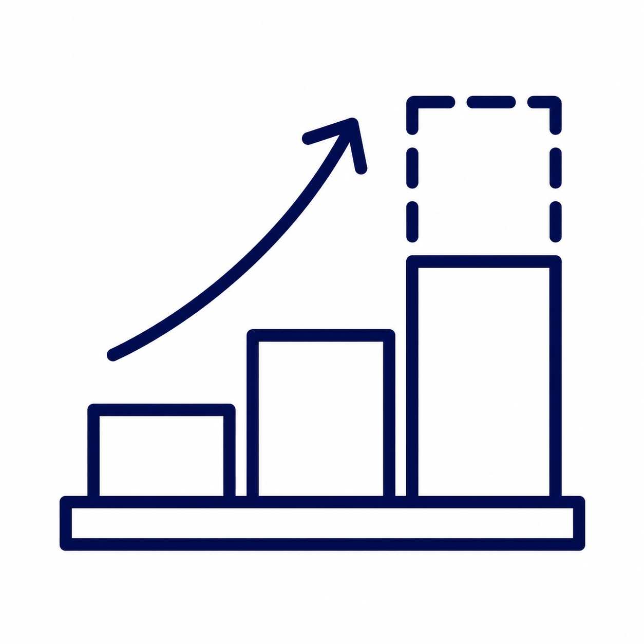 A bar graph with three bars increasing in height from left to right, an upward arrow above the bars, and a dashed outline around the highest bar indicating emphasis or projection.