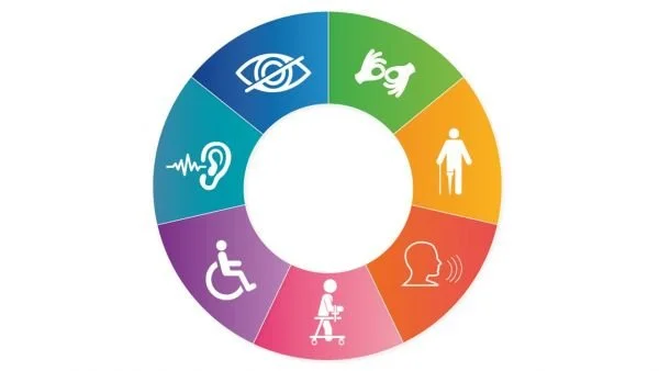 Organizational and Access Evaluation Support