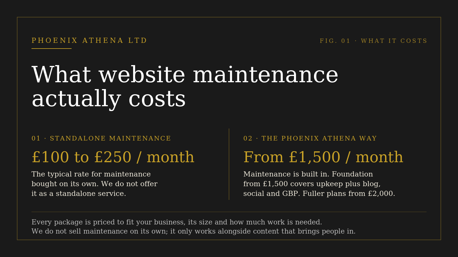 Phoenix Athena Ltd guide to website maintenance costs for small businesses, showing typical market rates and how it is included in your package.