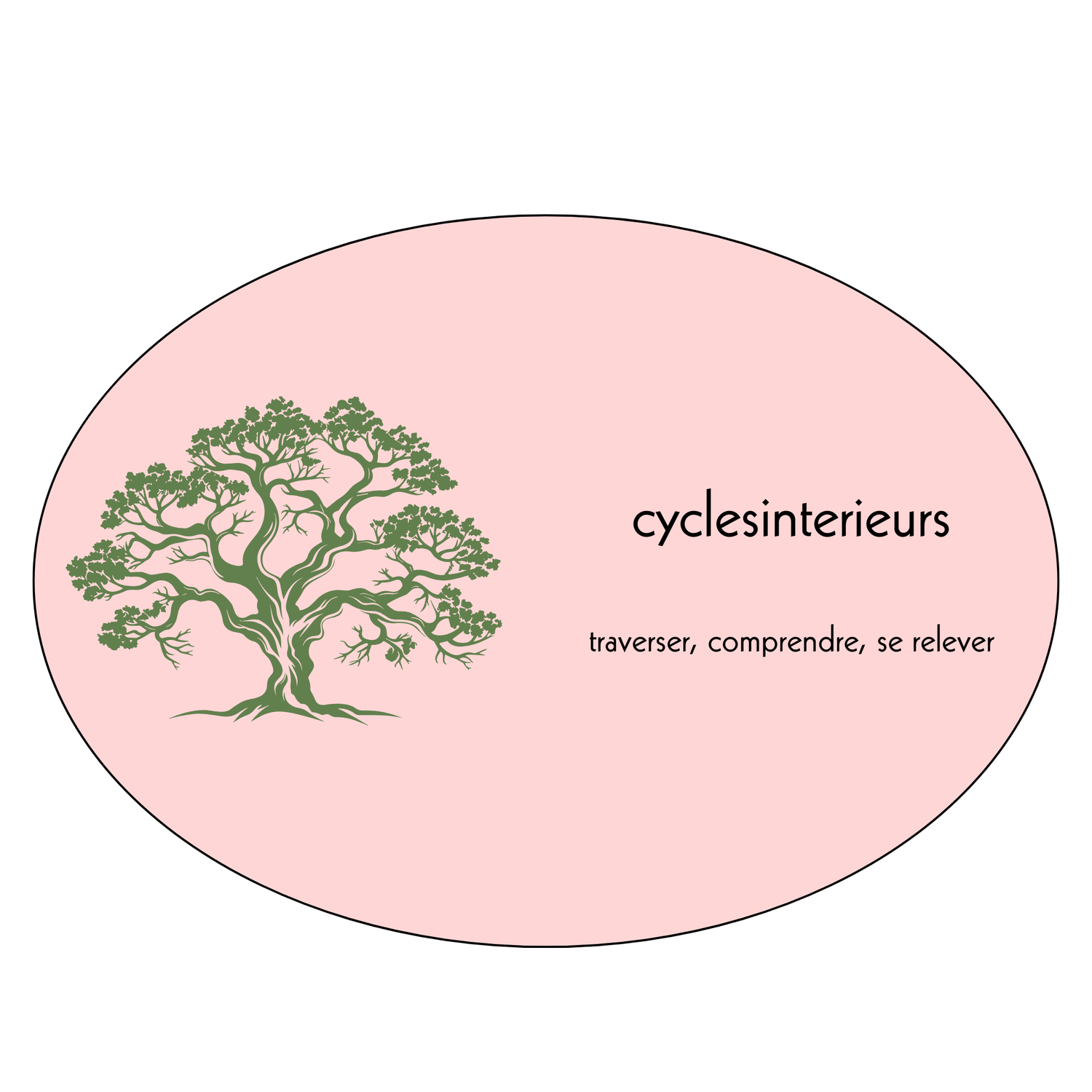 Cycles Interieurs