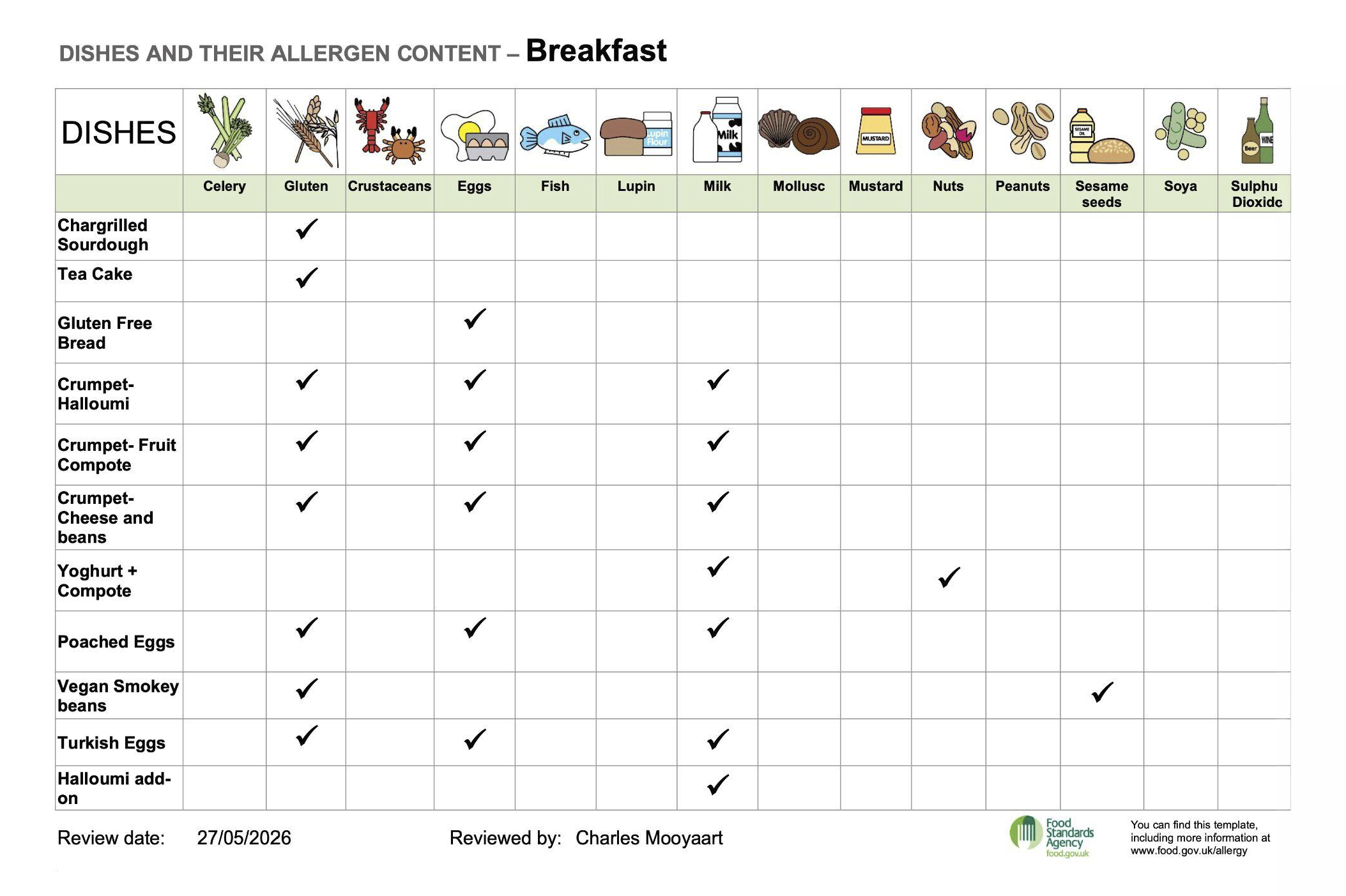 allergens - breakfast