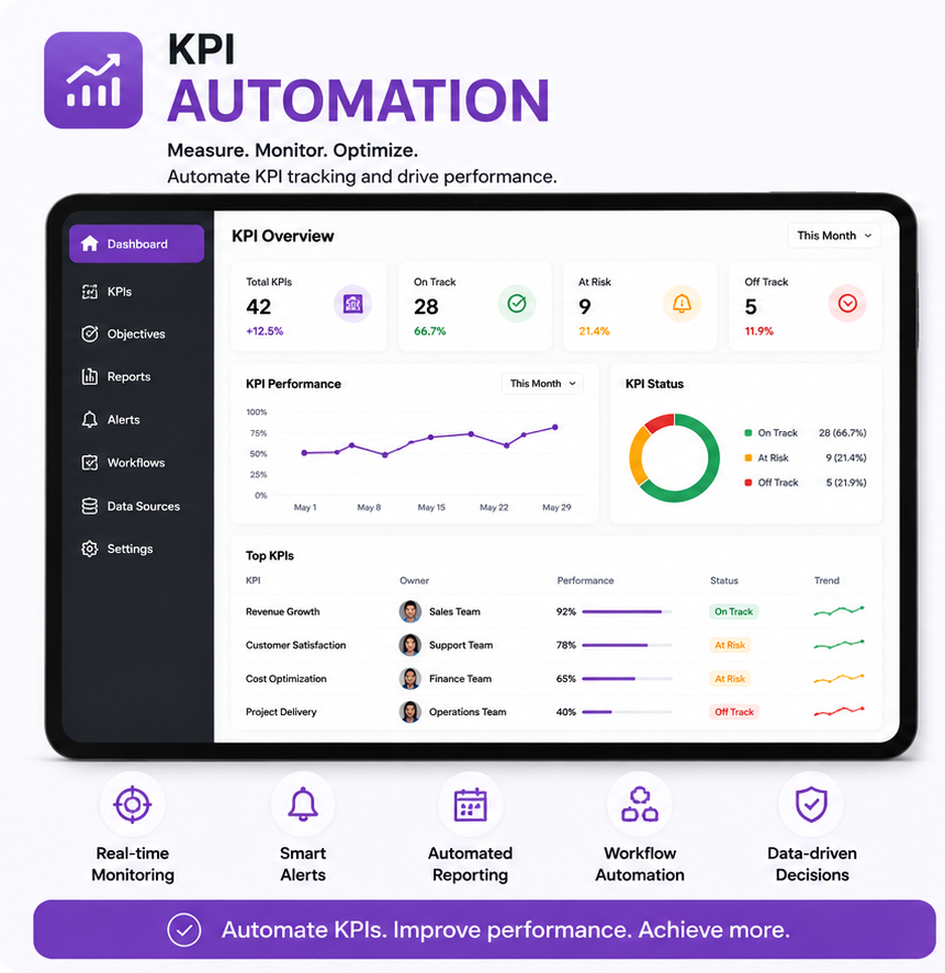 KPI Dashboard Syncing Automation