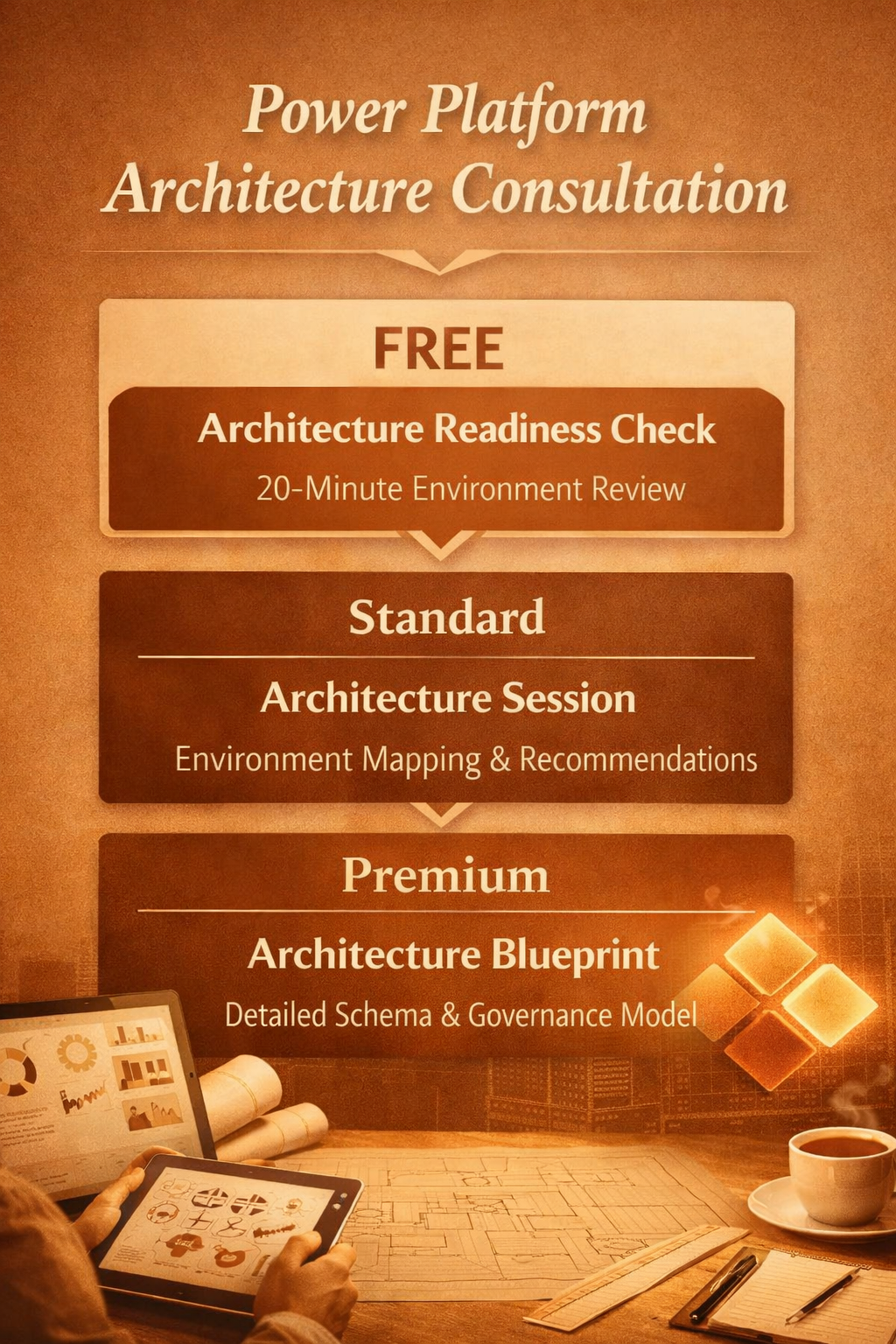 Power Platform Architecture Consultation