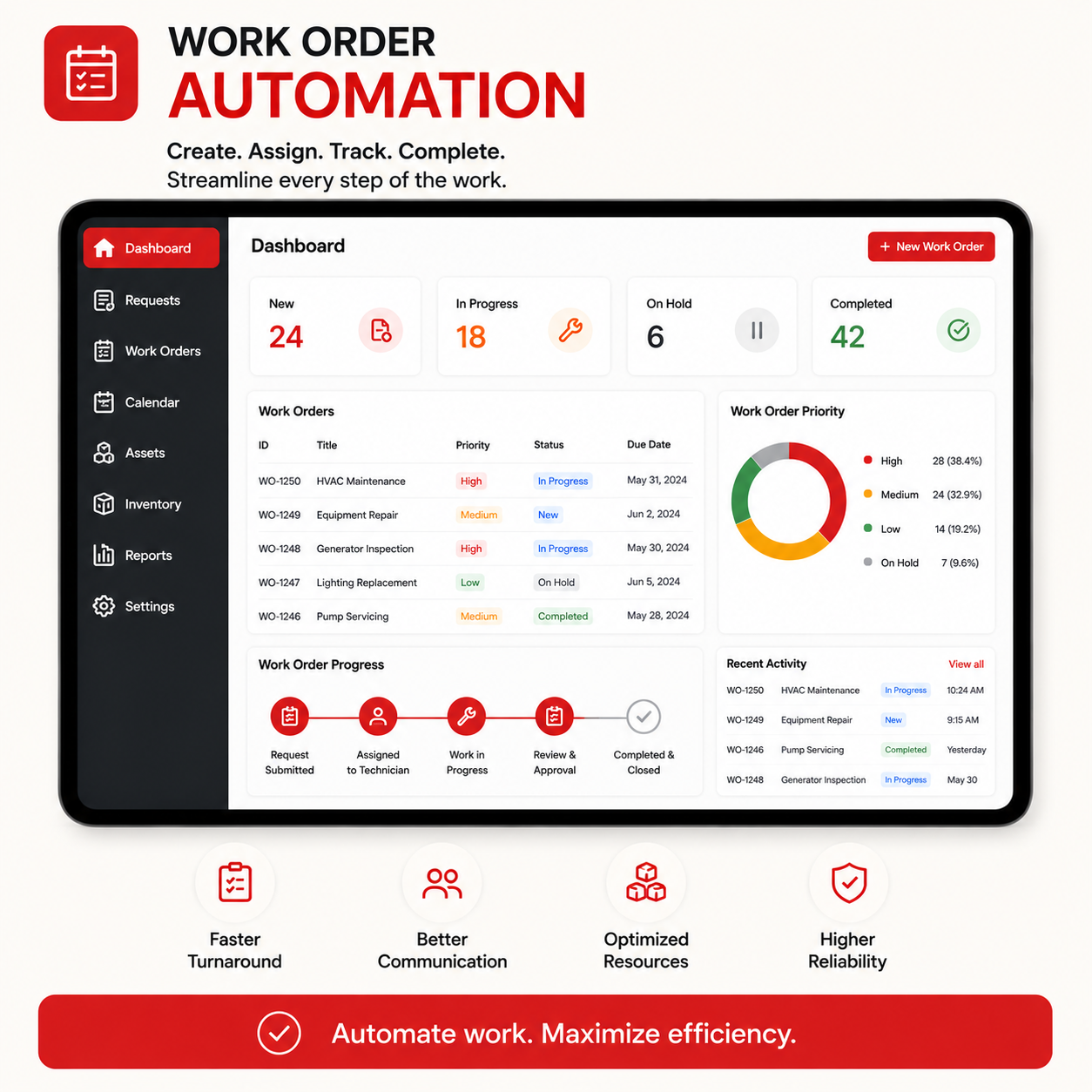 Work Order Auto-Routing Automation