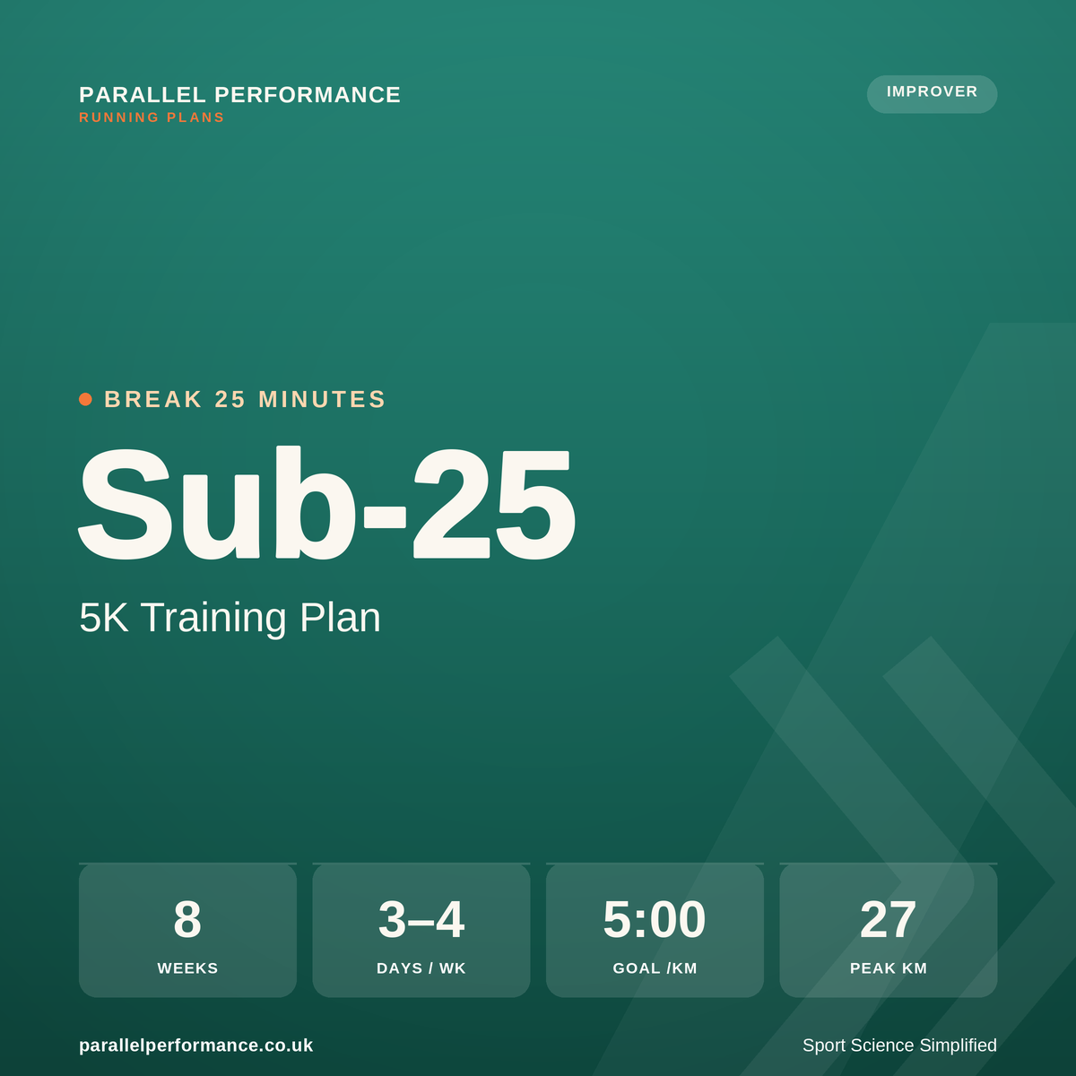 Sub-25 5K Plan
