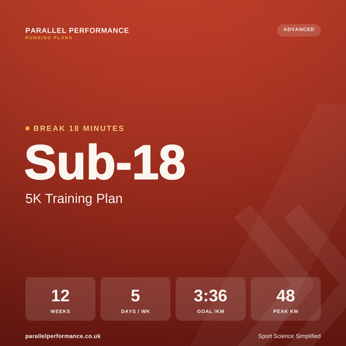 Sub-18 5K Training Plan cover