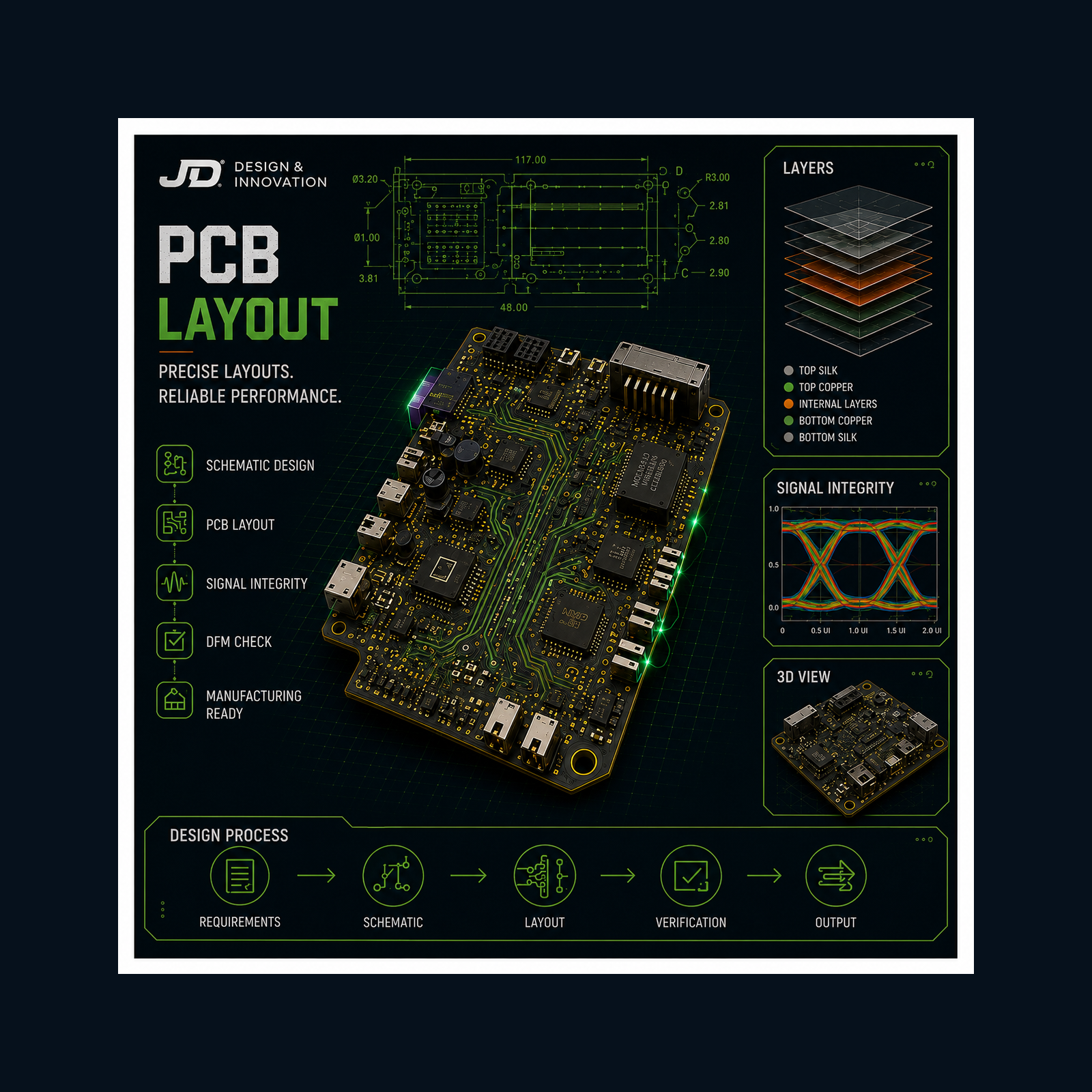 PCB Layout