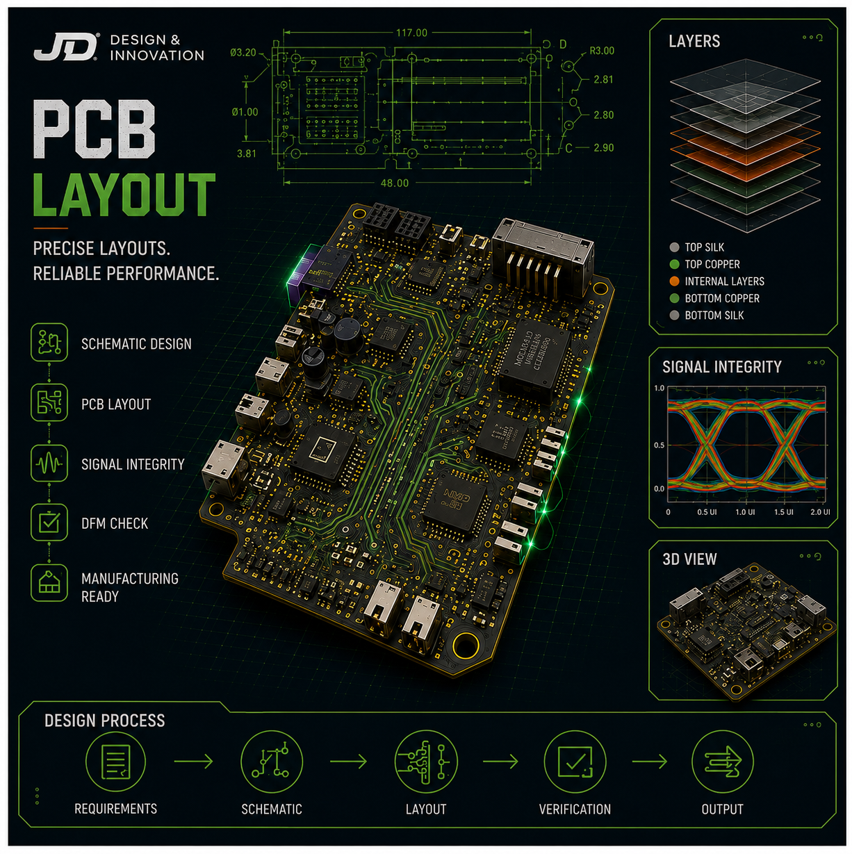 PCB Layout