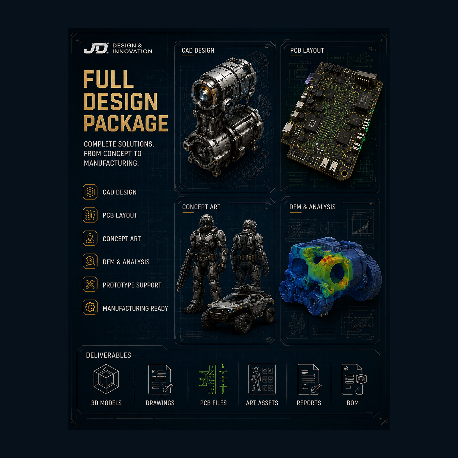 Full Design Package