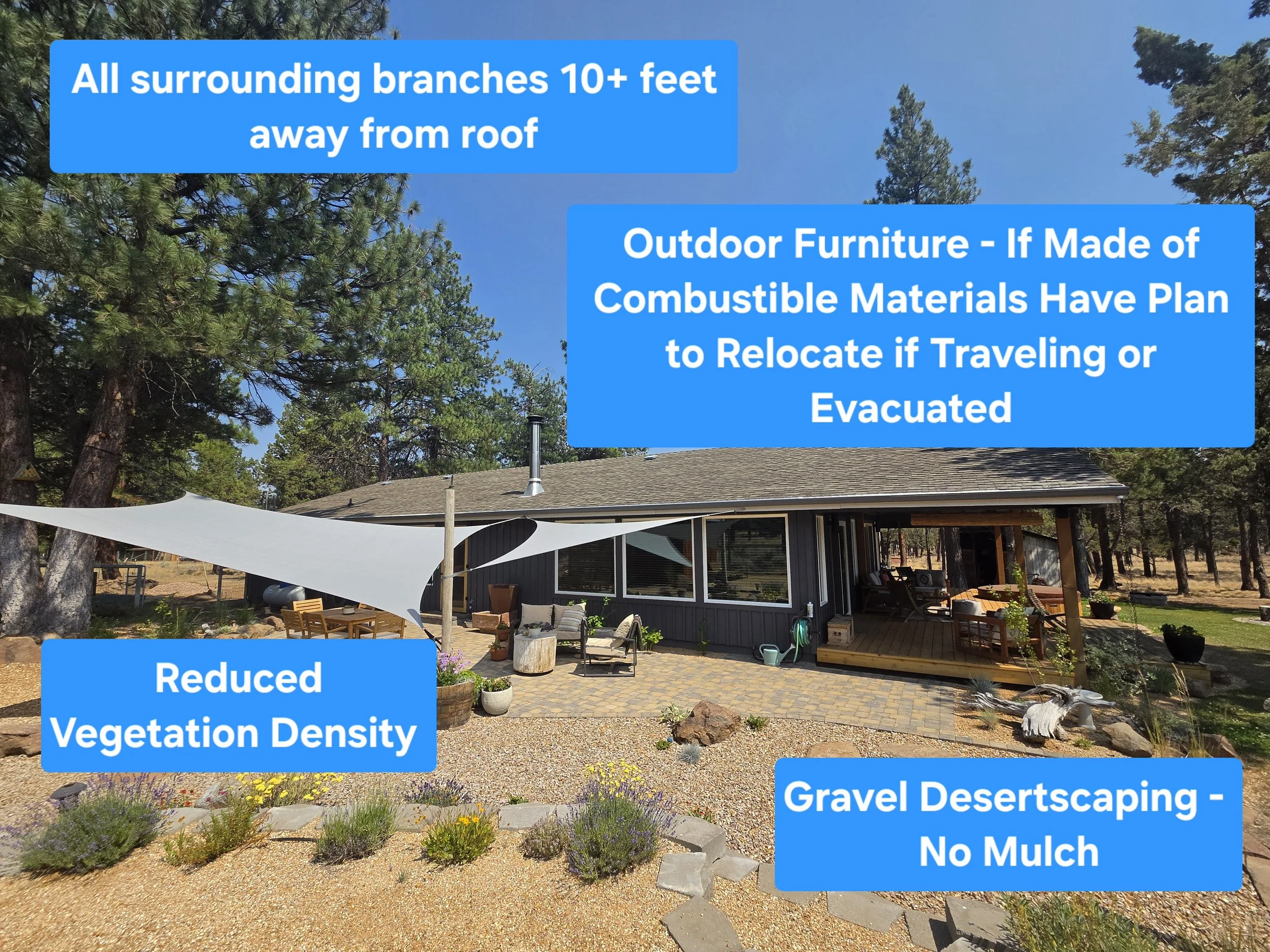 Backyard garden with trees, a house with a porch, various outdoor furniture including chairs, tables, umbrellas, and decorative plants. Several prominent blue text boxes contain information about outdoor maintenance and landscape practices, including
