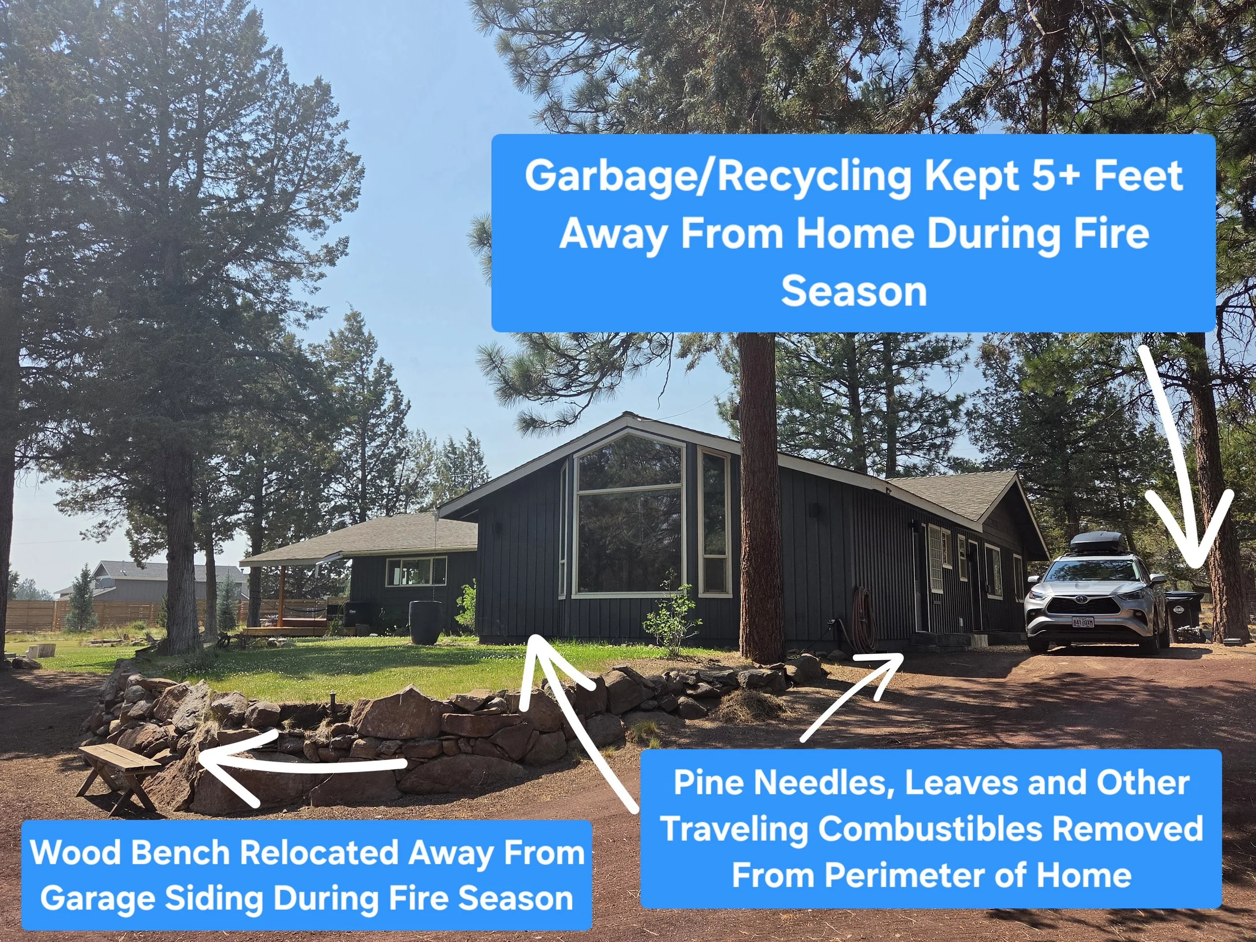 A suburban backyard with a large pine tree and a modern house. Several white arrows and text boxes describe fire safety measures, including moving a wood bench away from the garage siding, keeping garbage and recycling more than five feet away during