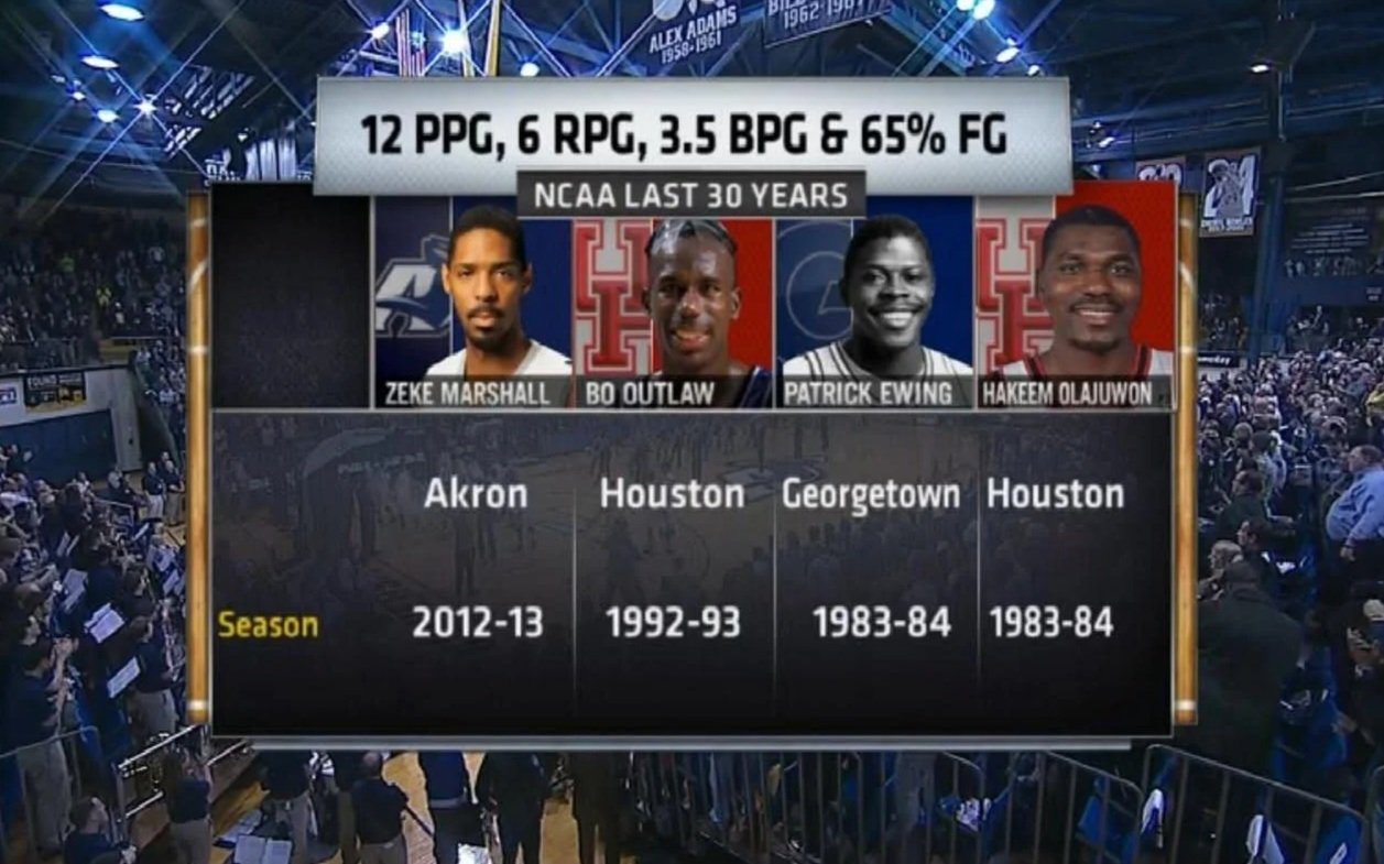 A sports graphic showing four college basketball players with their names and seasons, including Zeke Marshall, Bo Outlaw, Patrick Ewing, and Hakeem Olajuwon. The graphic displays their career stats: 12 points per game, 6 rebounds per game, 3.5 blocks per game, and 65% field goal percentage, focusing on NCAA last 30 years. The players' college teams are Akron, Houston, and Georgetown, with seasons ranging from 1983-84 to 2012-13.