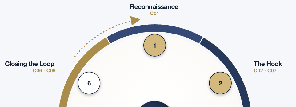 What Changed in the Larigent Fraud Lifecycle This Quarter