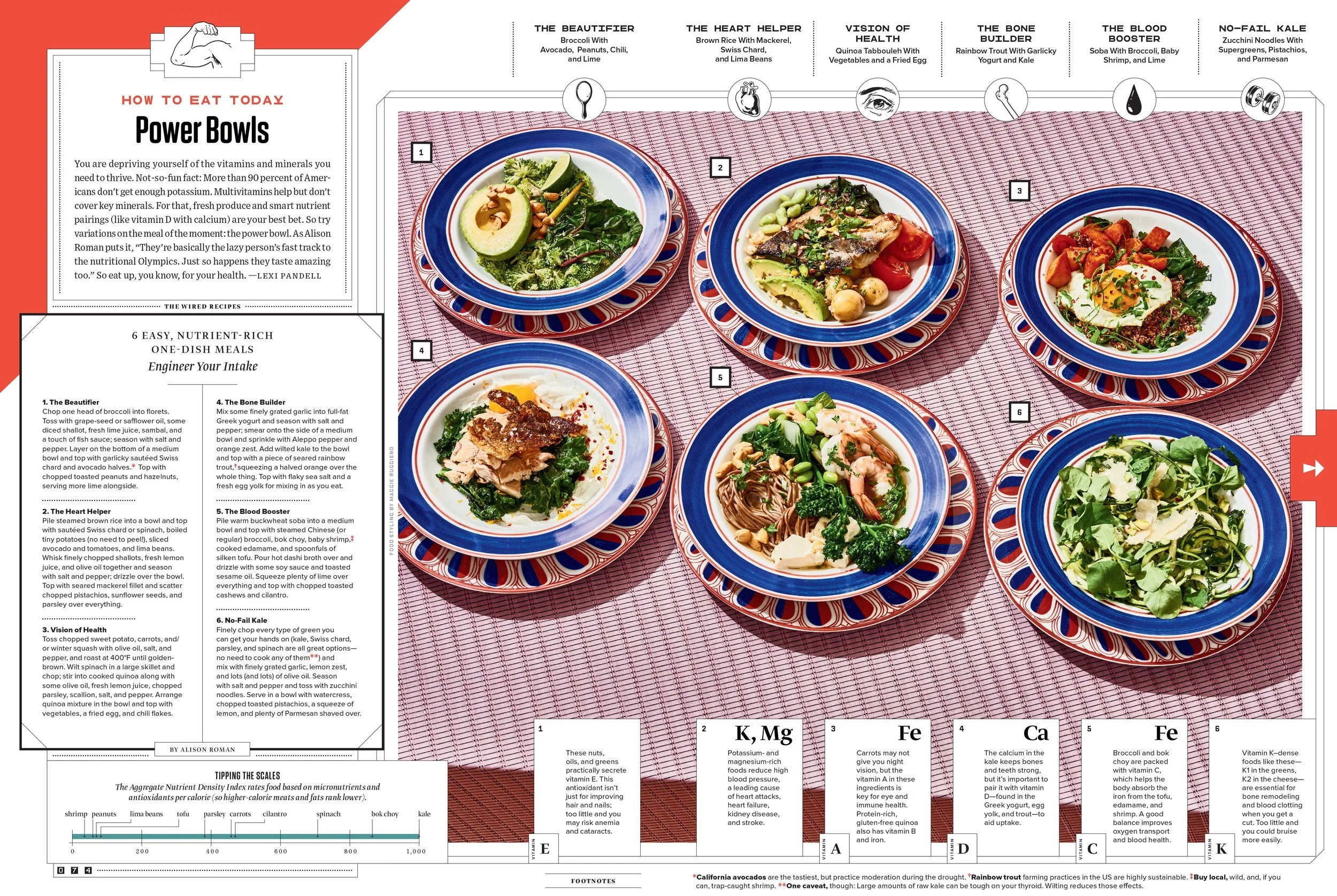 WIRED_FoodPackage-5.jpg