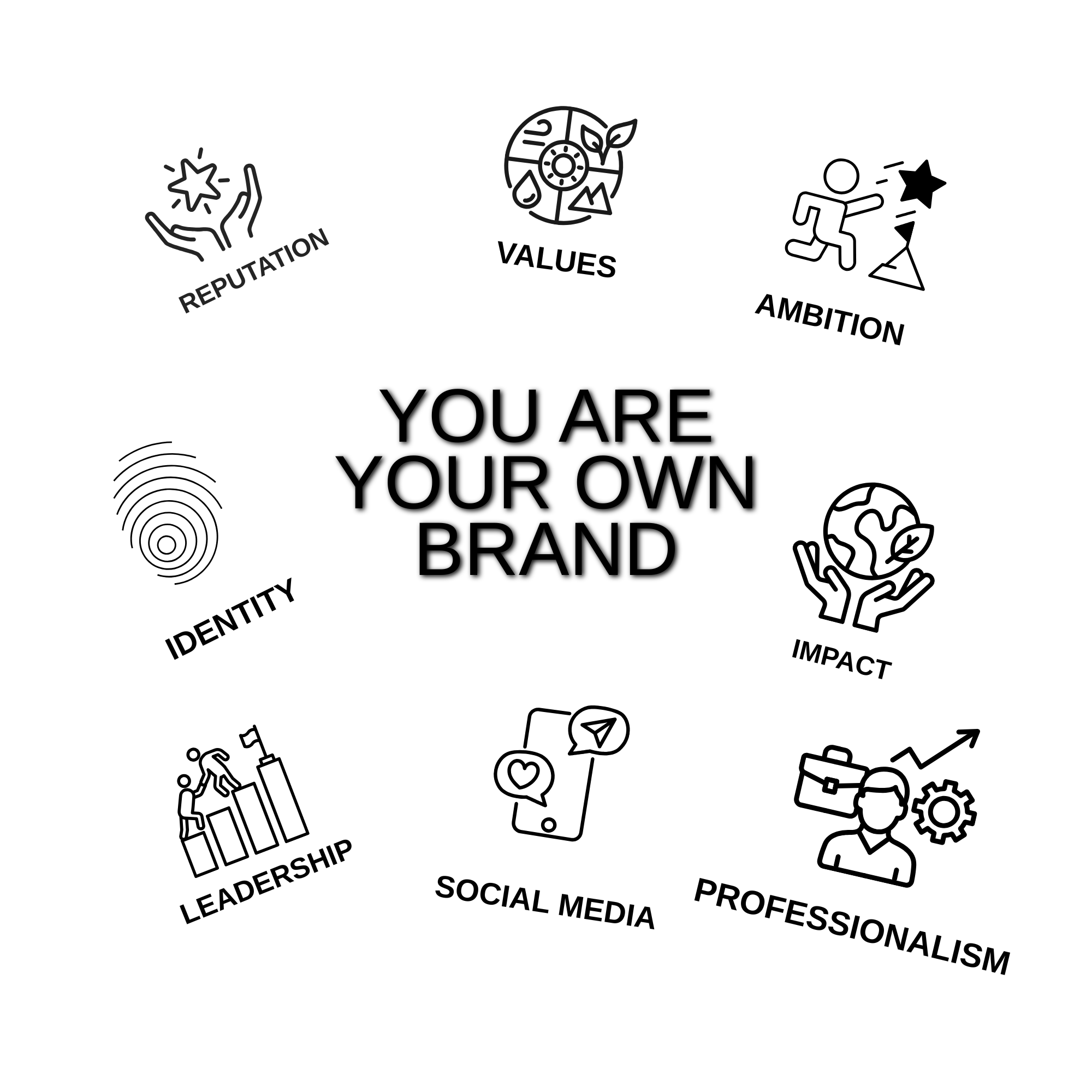 Image depicts what goes into building a brand for a business